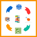 Directory Submissions Services